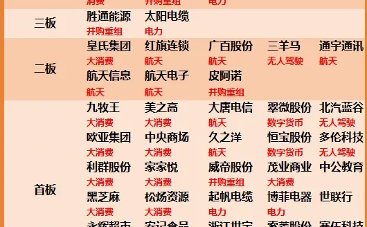 12/16 股市行情：涨停股/热点行业和题材统计