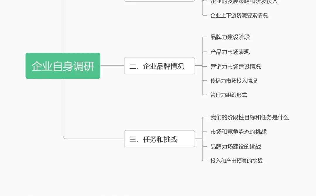 干货丨这才是专业完整的市场调研逻辑