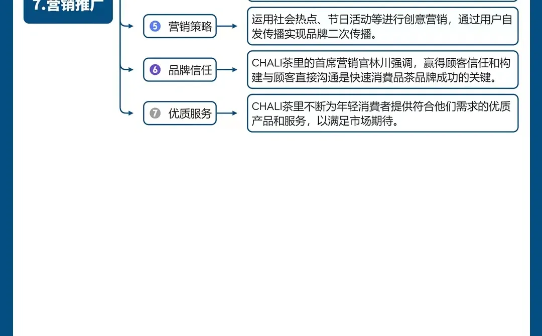 品牌策略洞察丨茶里品牌营销全案拆解?️