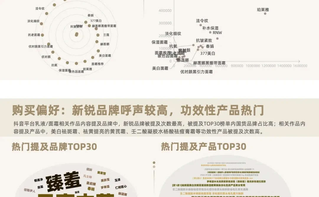 2023乳液面霜市场洞察