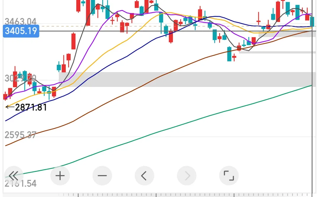 12/16收评(三花智控+大盘)