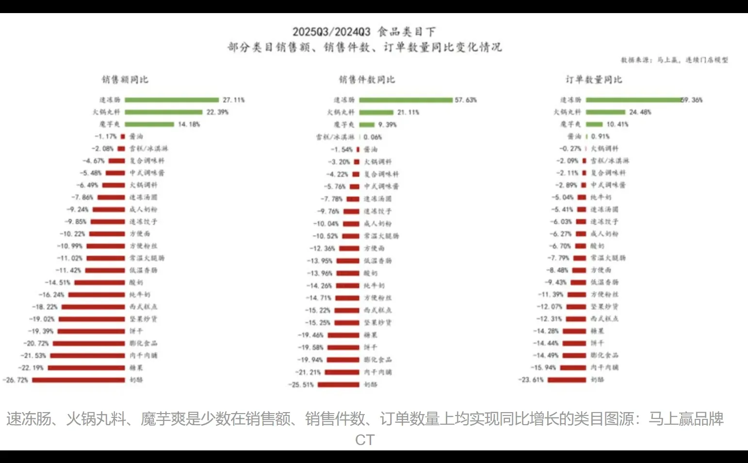 几张图看清中国当前消费基本面