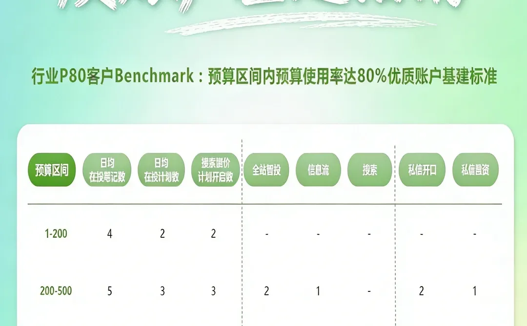 小红书官方指导!教育行业优质账户基建设