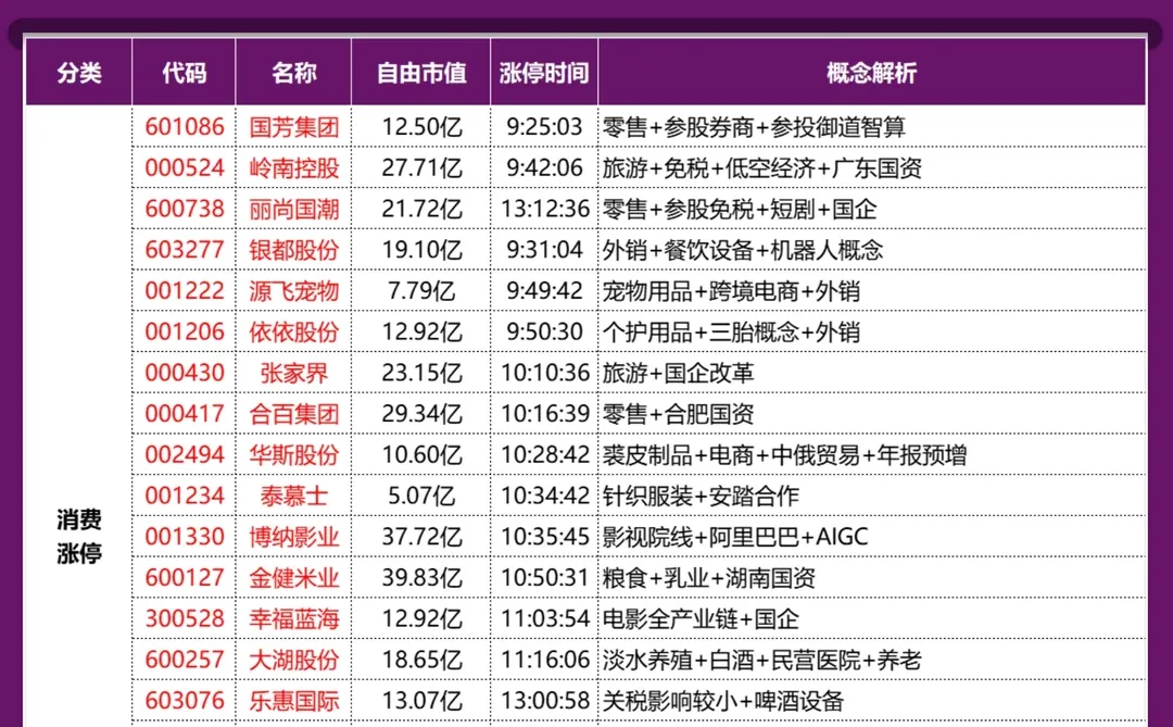 内需消费概念梳理