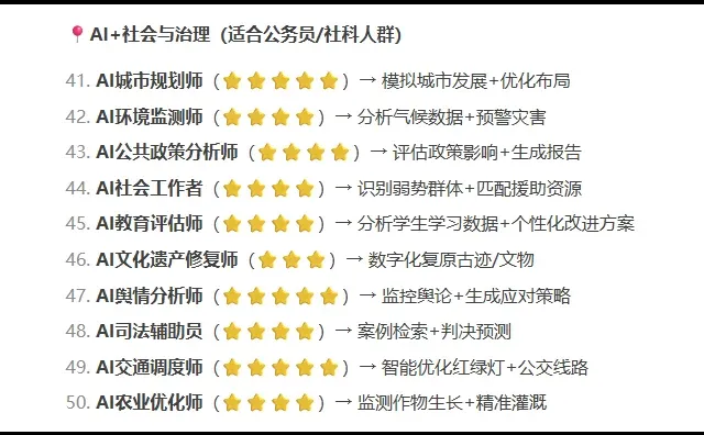 ?AI未来职业清单｜50个新职业提前布局！