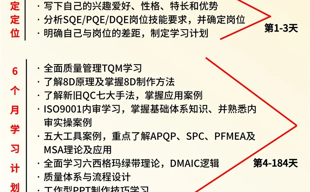 质检员入门很简单的!!!