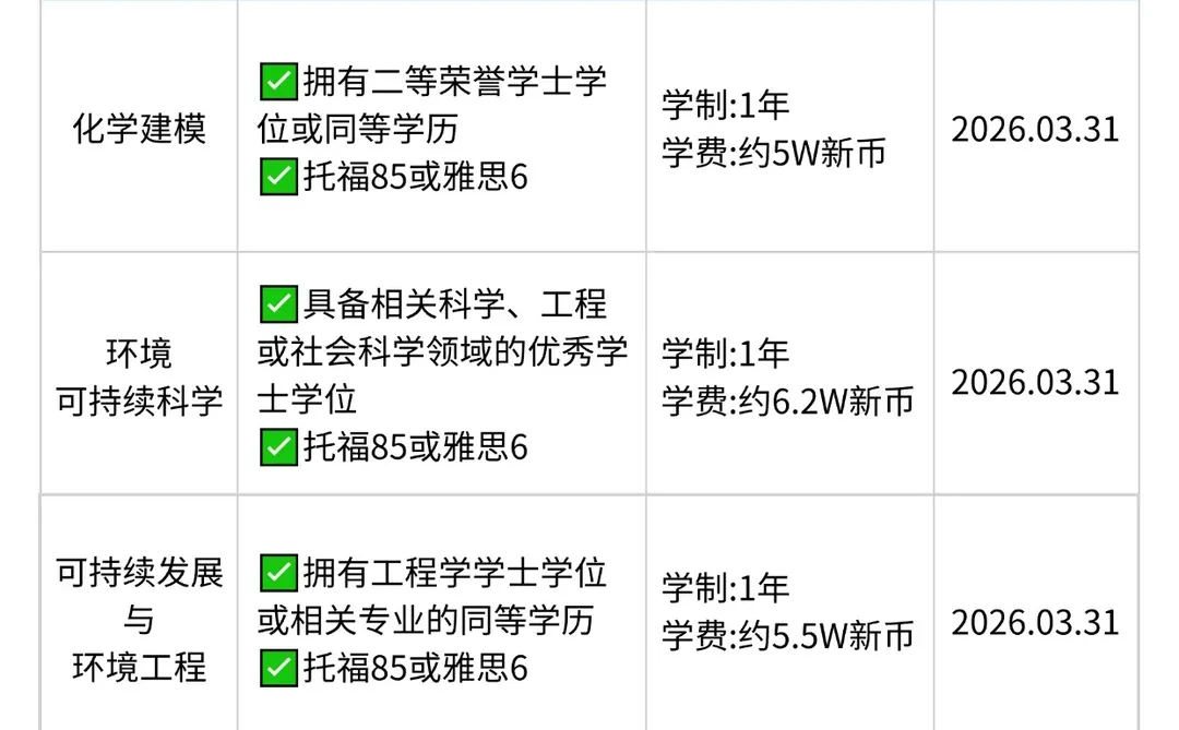南洋理工杀疯了❗️26fall狂开13个硕士专业