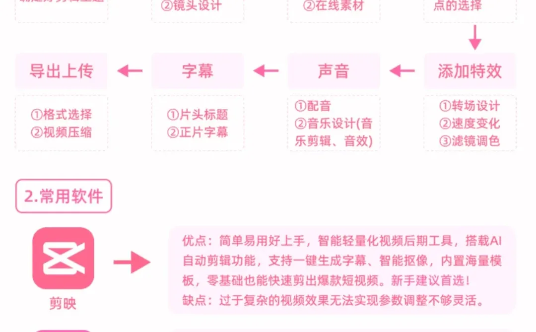 2026做自媒体别瞎找赛道了!记住这俩招就行