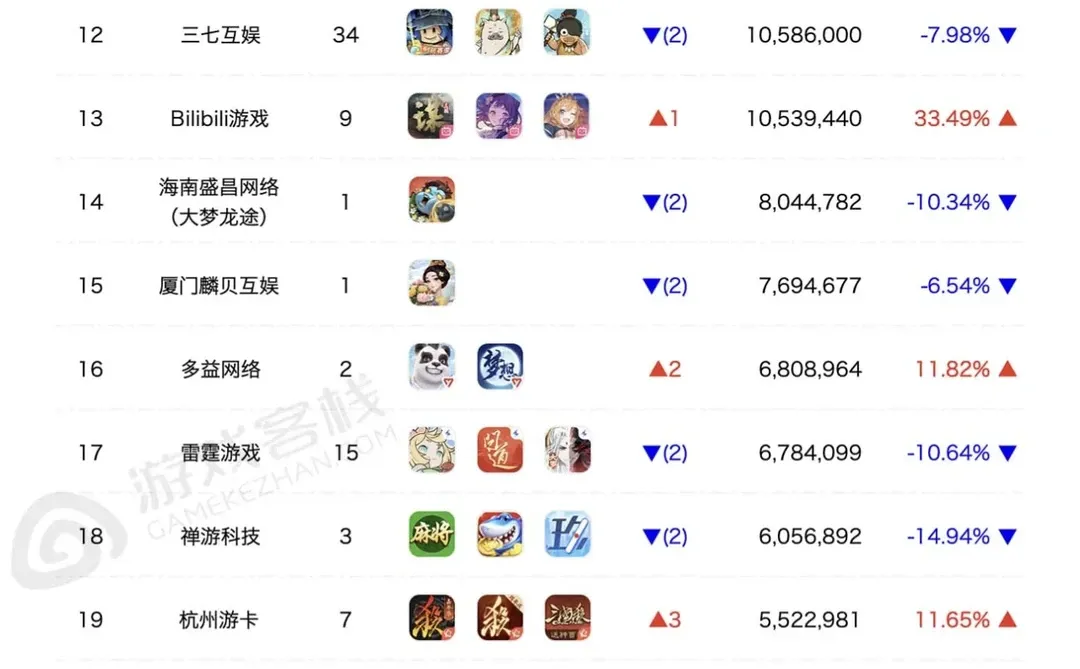 11月游戏公司营收30强