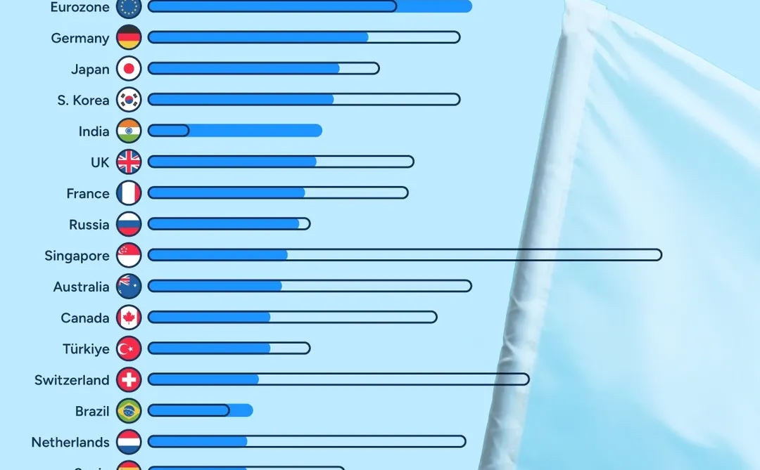 世界超级大国排名|谁才是真正的“老大”?