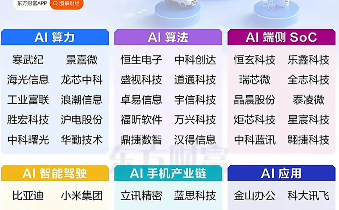 人工智能+相关方向梳理