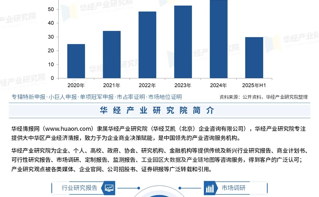 2026年中国紫外线吸收剂行业市场调查报告
