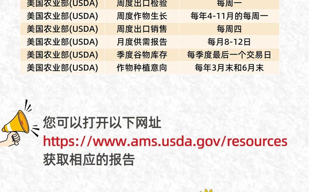 每天学个金融小知识丨第17期：USDA报告