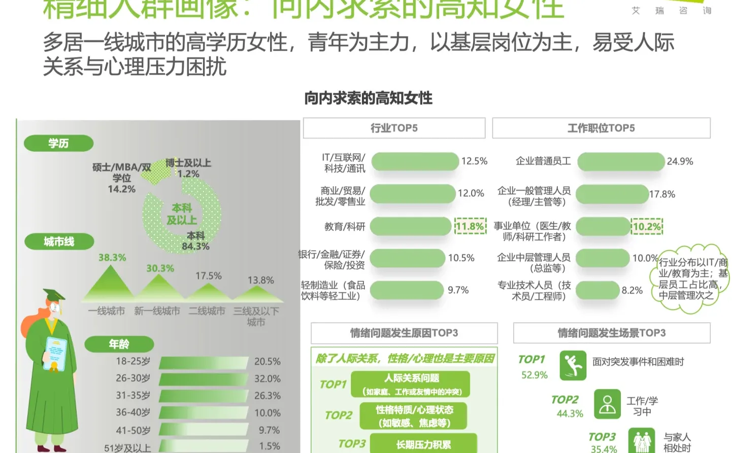 2025中国情绪疗愈行业研究报告?