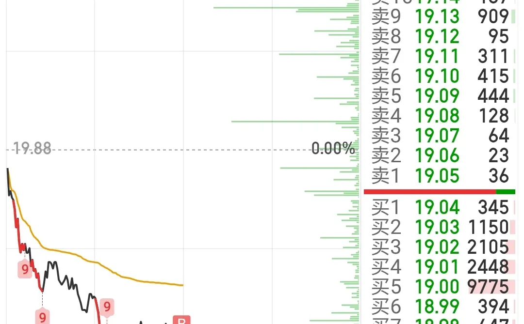 大盘暴跌的一天