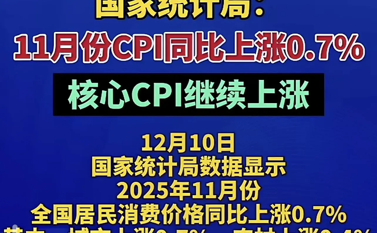 11月CPI公布，没有超预期，白酒消费完蛋？