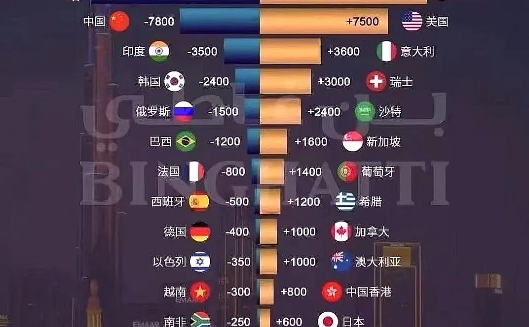 2025高净值富翁都往哪儿迁??