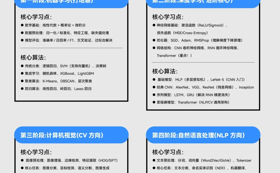 AI算法的学习路径千万别弄反!研究生进