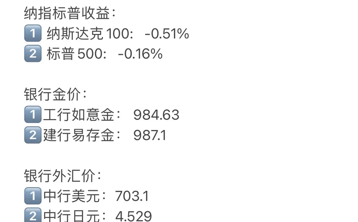 12月16日纳指标普黄金外汇行情