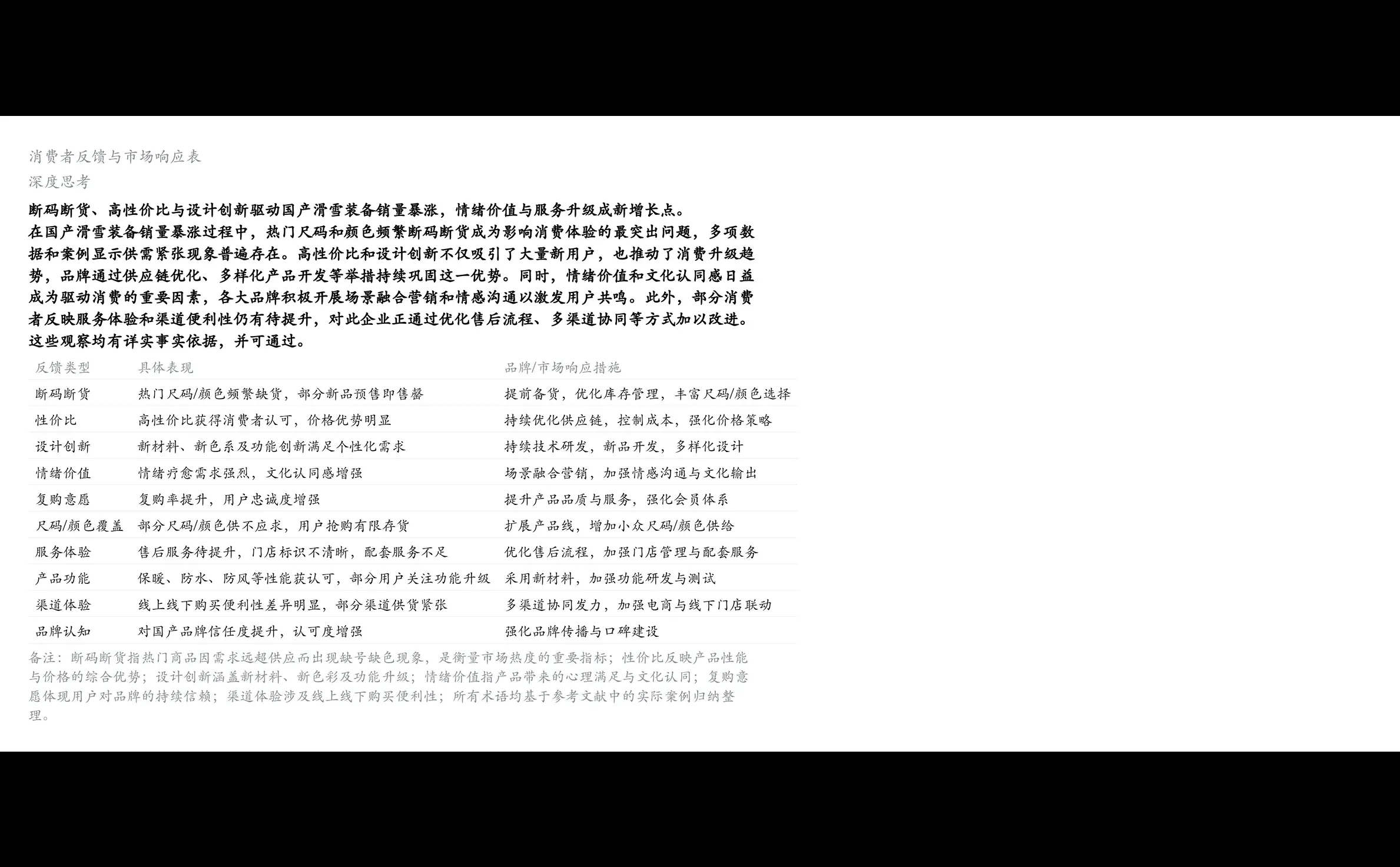 ❄️国产滑雪装备品牌崛起