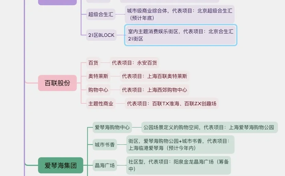收藏级?入行前必看的行业干货