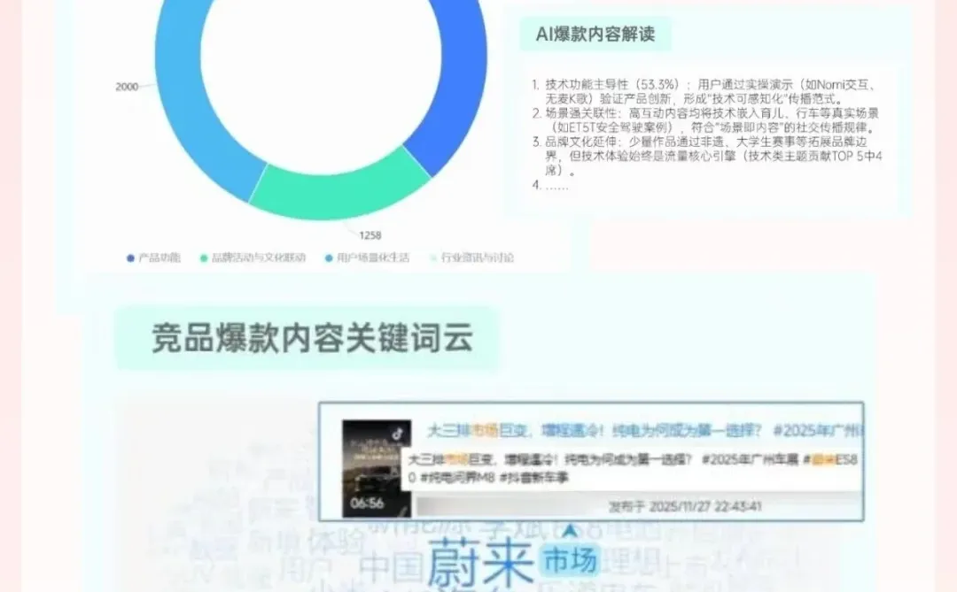 品牌内容没灵感?从竞品爆款里挖流量密码!