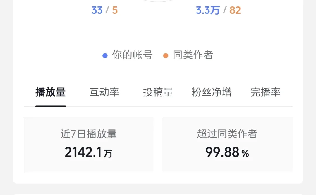 暴力起号，粉丝6万➕#投流才是王道