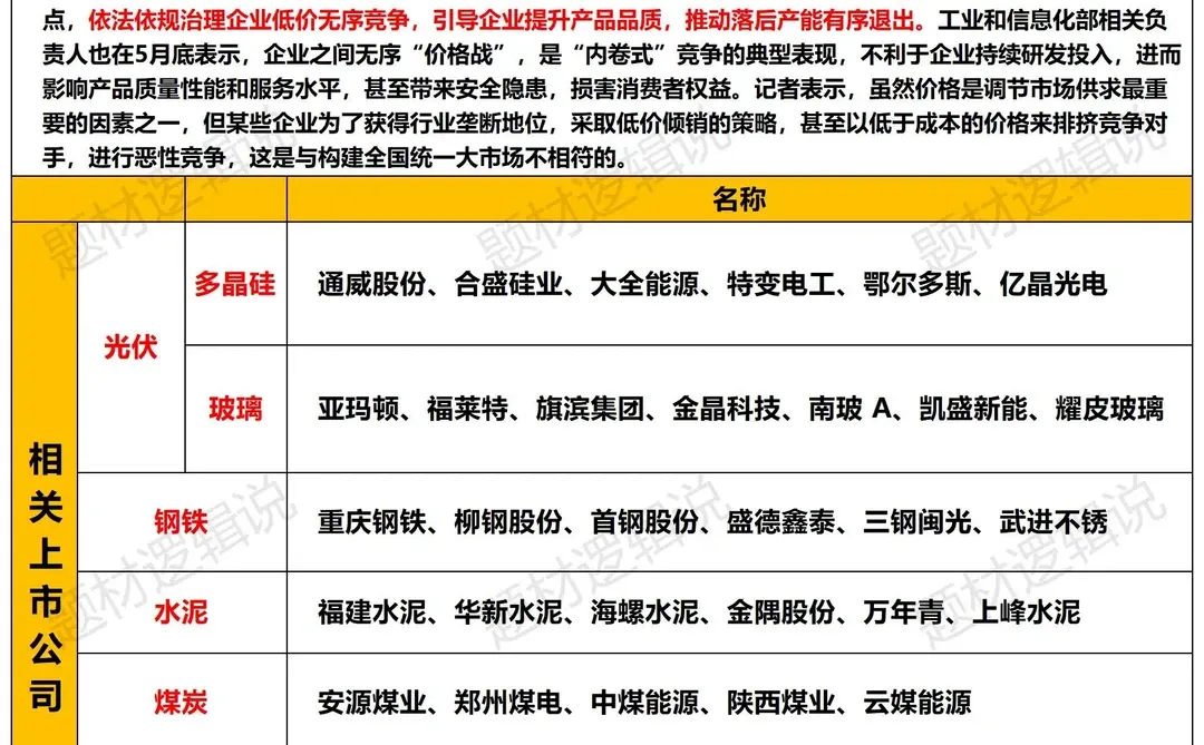 反内卷六大方向