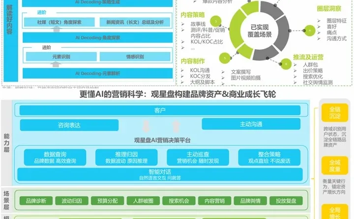 AI营销应用创新及产业发展趋势
