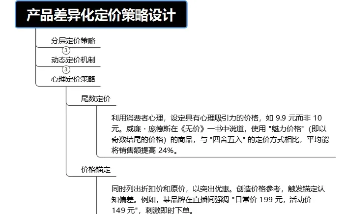 品牌定价革命:差异化策略,让顾客主动买单!