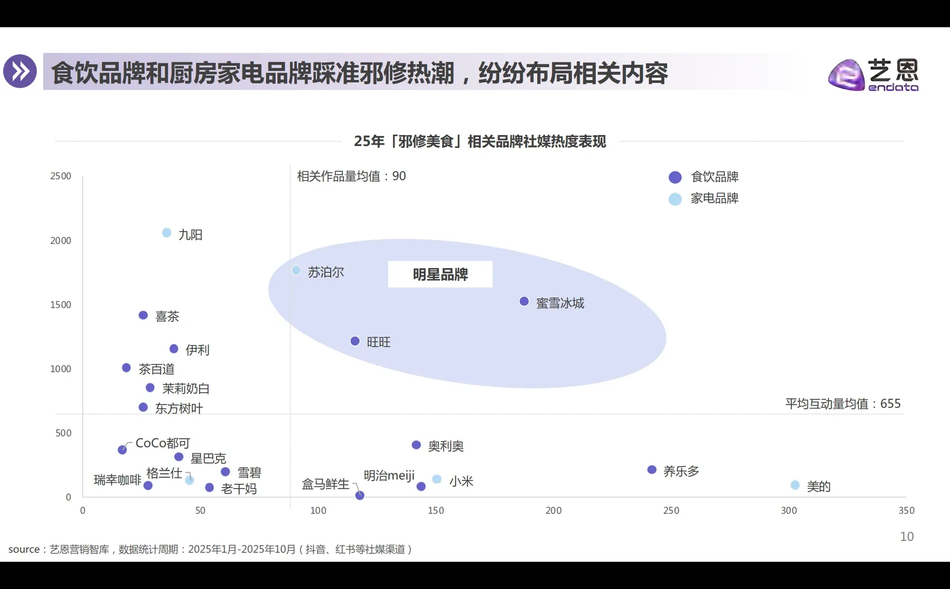 2025年从邪修美食到神器厨具,厨具品牌机会