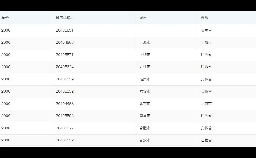 国家信息消费试点城市DID