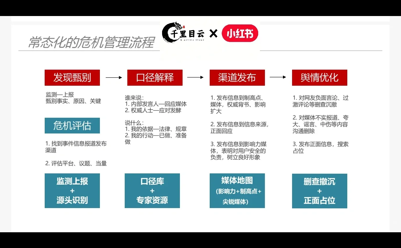 舆情监测理论指导实践的最佳案例