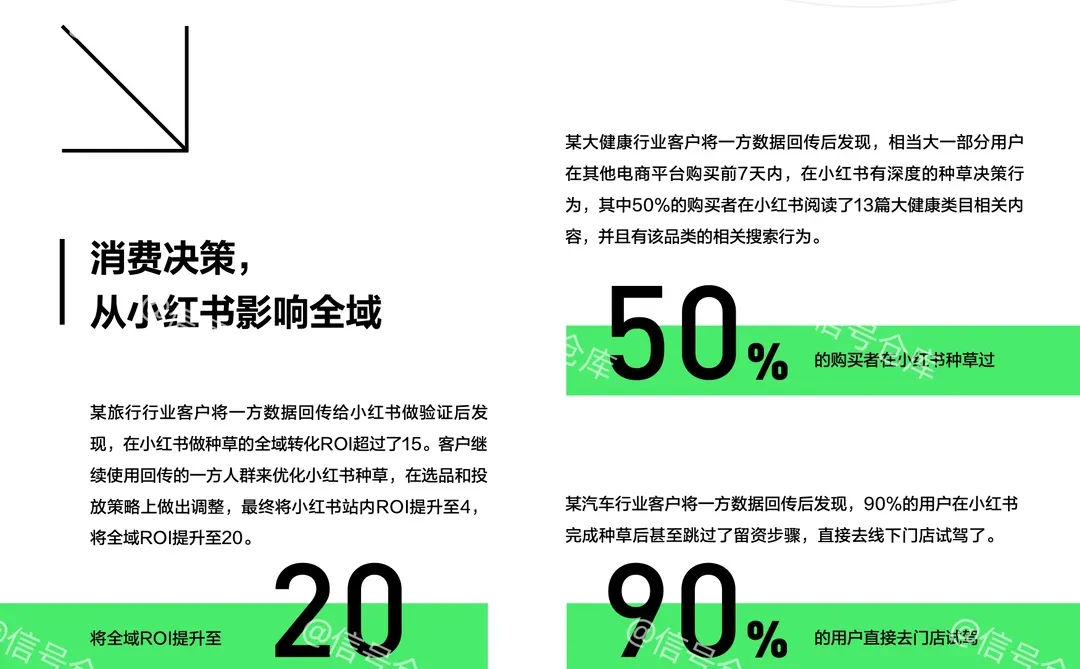 〔007〕小红书种草方法论:营销的第三范式