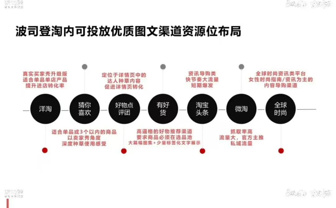 羽绒服品牌波司登电商站内种草营销
