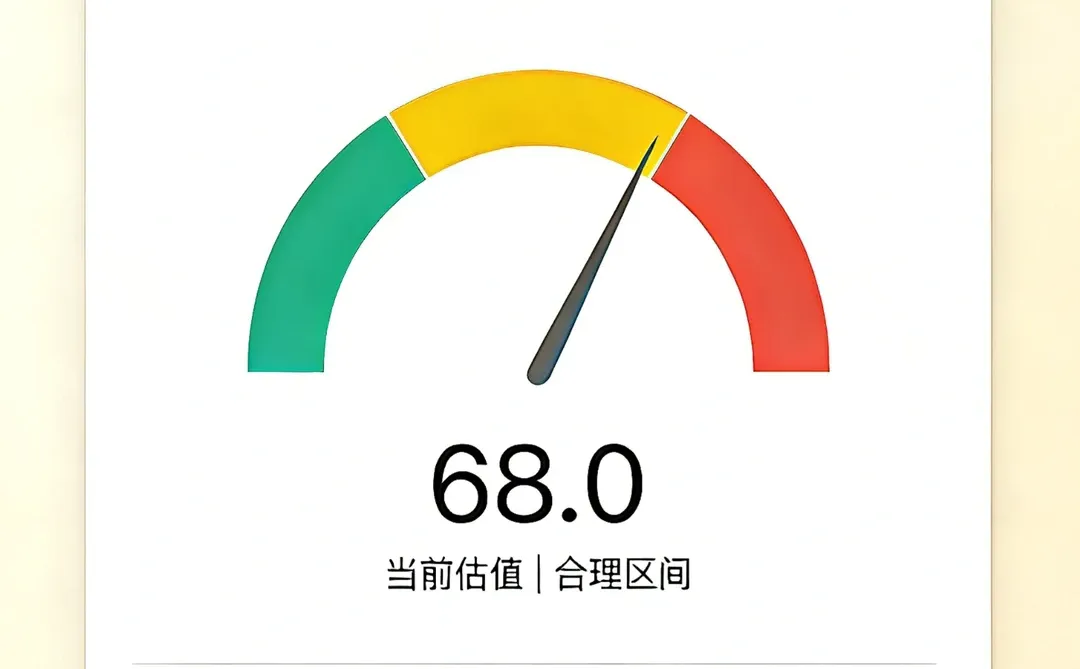 12.16 纳斯达克今日指数估值信号