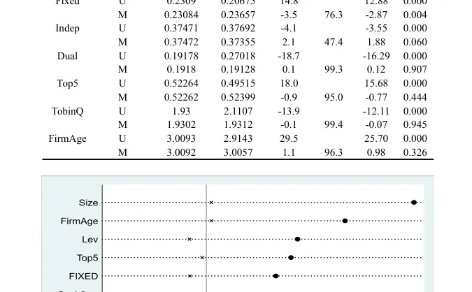 用面板回归做耐心资本与企业 ESG实证分析!