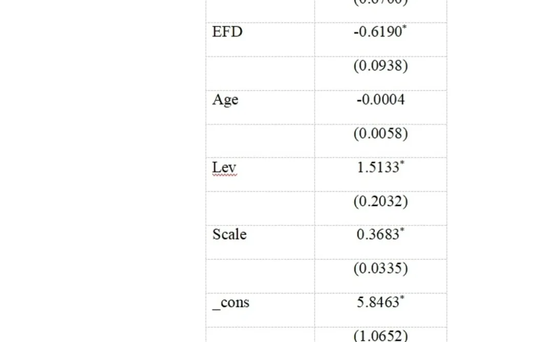 stata实证数据分析个人在做高质量售后服务