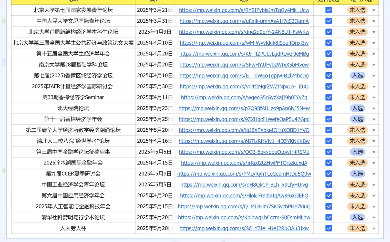 北京大学经济学院论坛经验贴