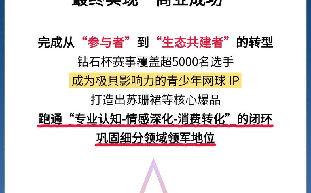 品牌营销拆解:FILA KIDS年度网球赛事营销