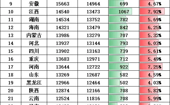 2025三季度城镇及农村居民可支配收入和支出