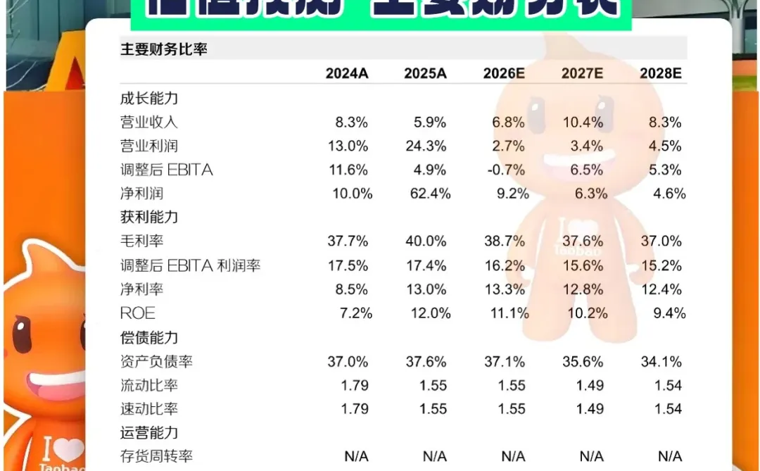 阿里巴巴2026-2027盈利预测