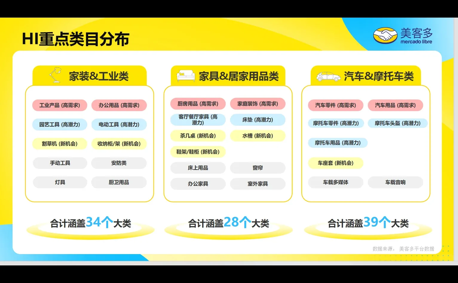 从亚马逊到美客多:我与卖家风风雨雨的3年