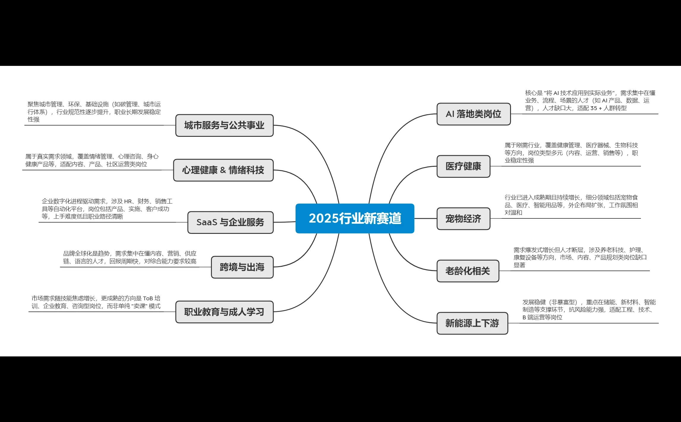 【2025 搞钱赛道?个人留存版】