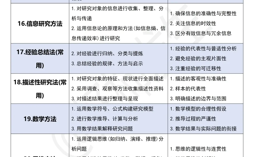 我导给的21种研究方法