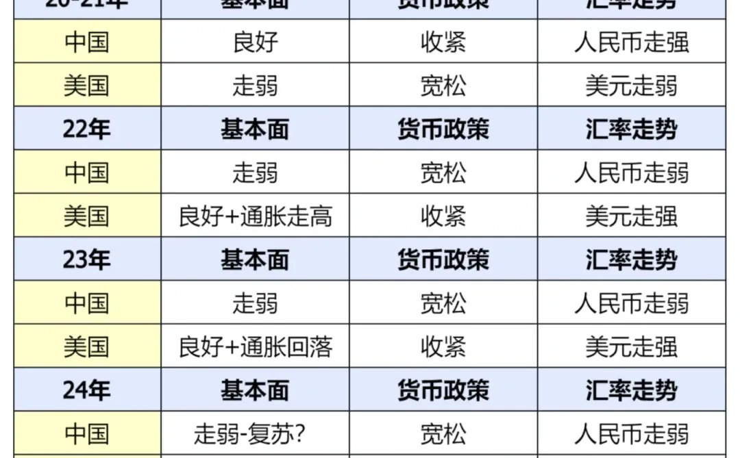 26金融热点:中美国情基本面对比