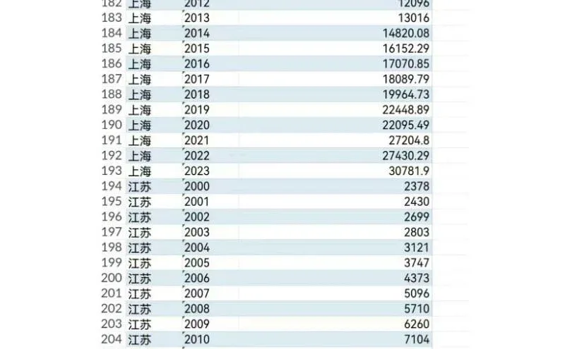 (2000-2023)全国各省/地级市人均收入与支出