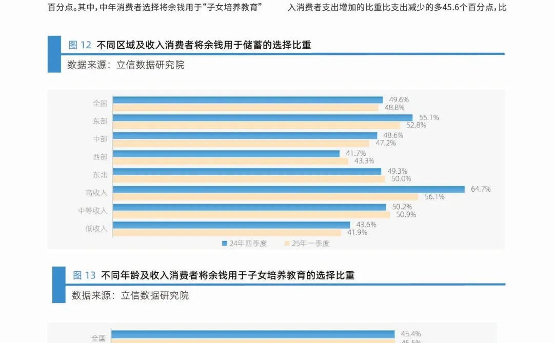 2025第一季度中国消费者意愿调查报告