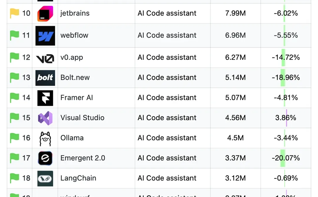 AI产品榜 | 11月榜单
