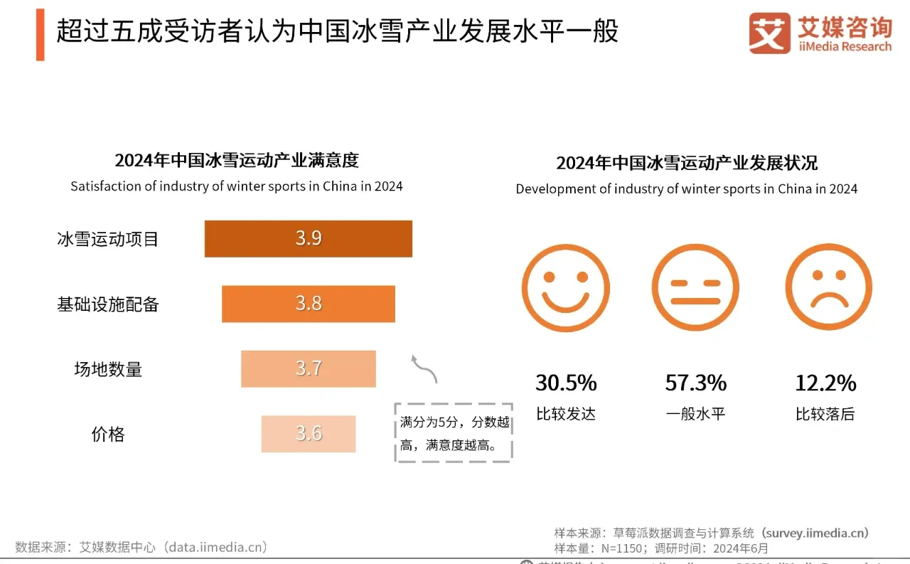 ❄️冬日快乐正确打开方式?